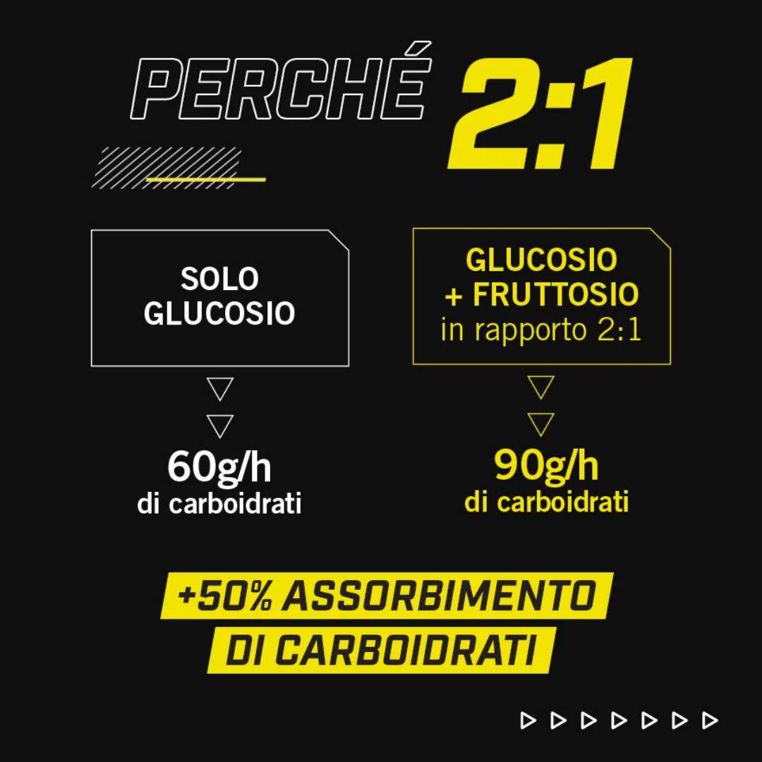 Enervit Carbo Gel C2:1PRO Cola con Caffeina - Image 4