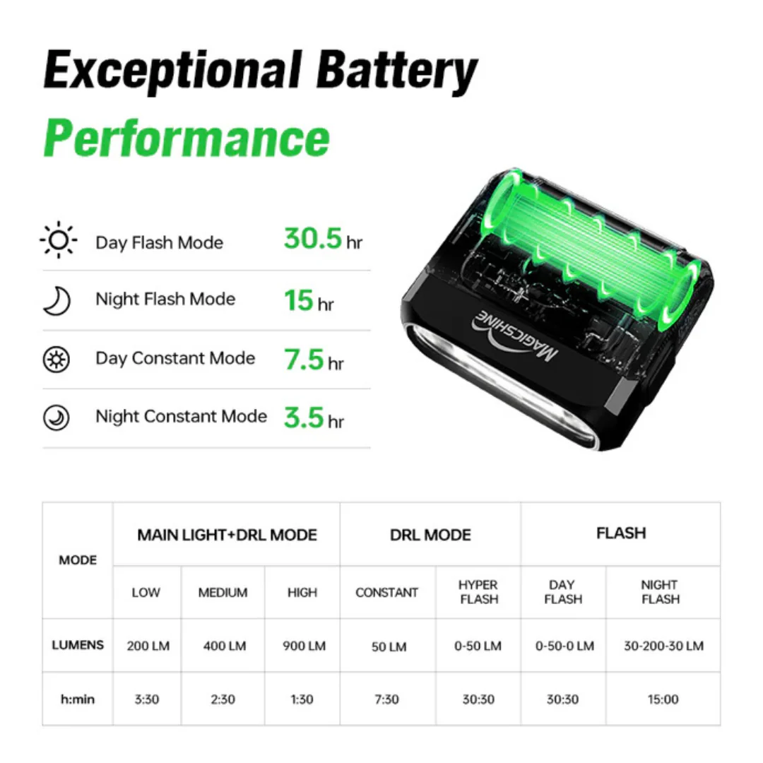 Luce Anteriore a Led Bianco Magicshine Hori 900 USB-C - Image 3